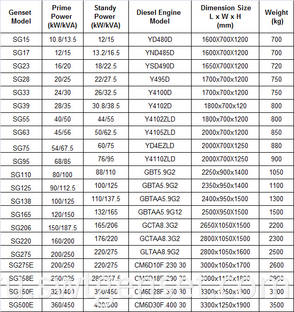 SG-50HZ